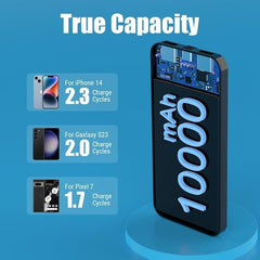 Miady Power Bank 10,000mAh