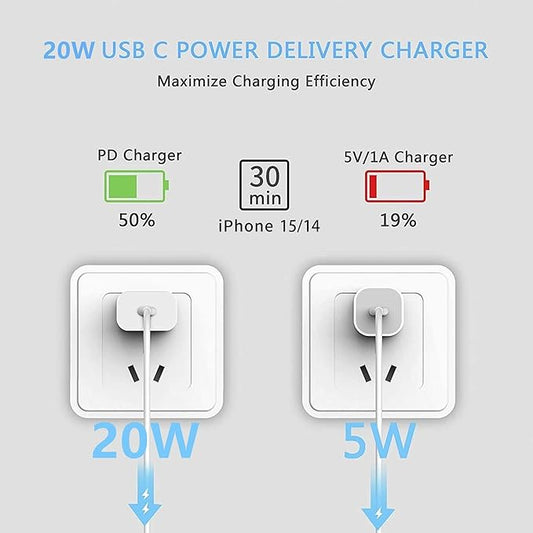 Iphone Adapter 20W